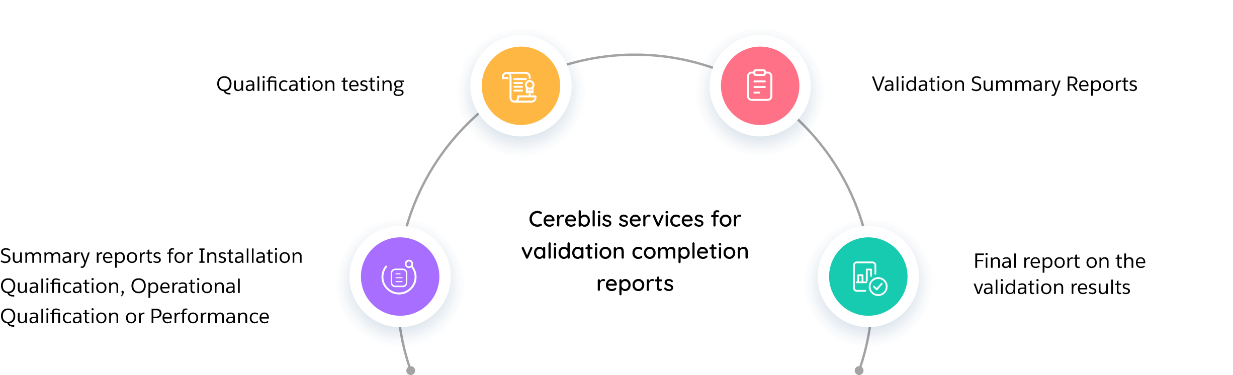 Validation-Reports