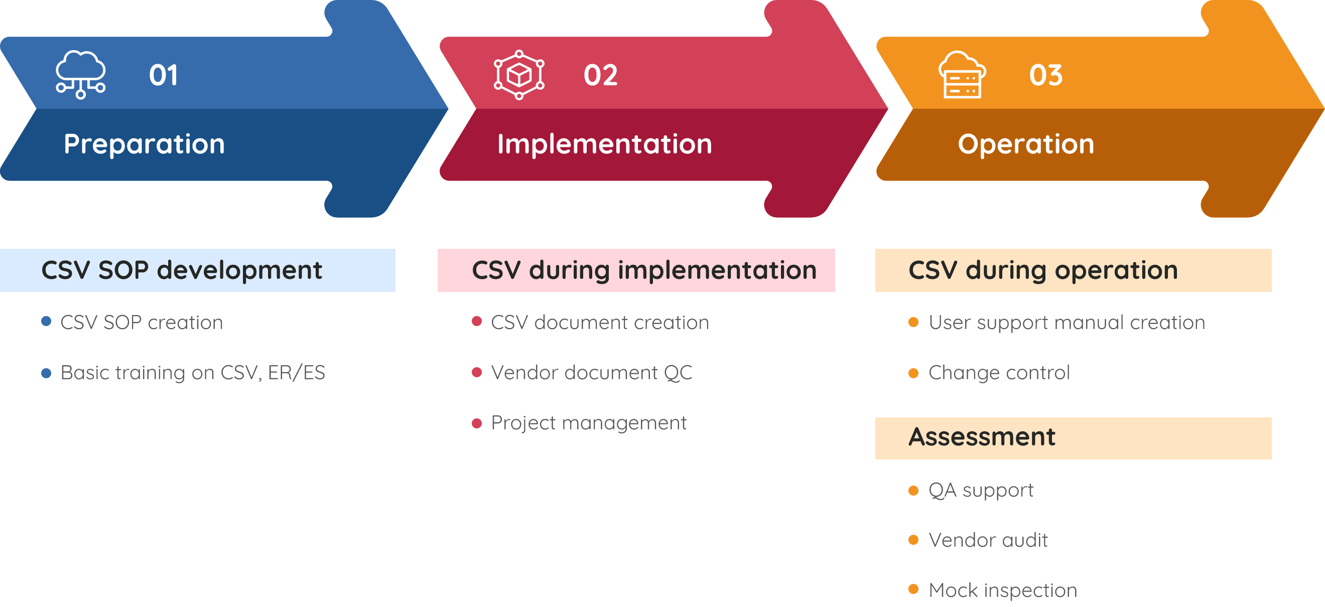 Cereblis_CSV