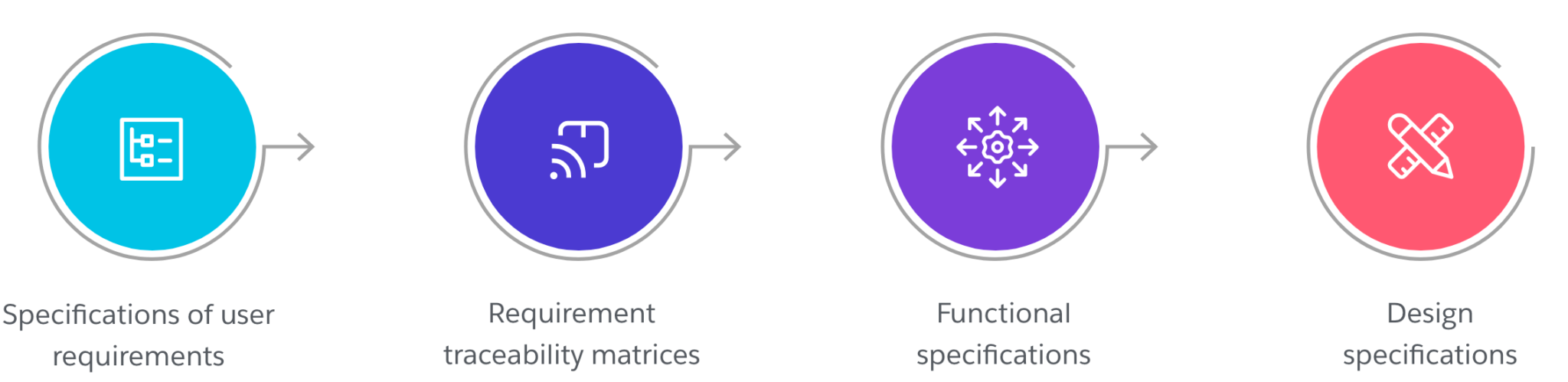 specificationsForComputerSystem